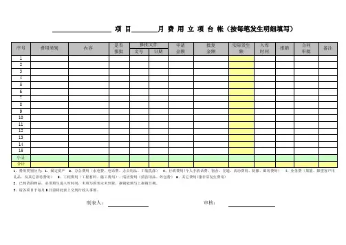 每月费用台账