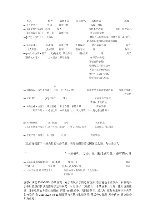 2004-2015浙江卷诗歌鉴赏归纳