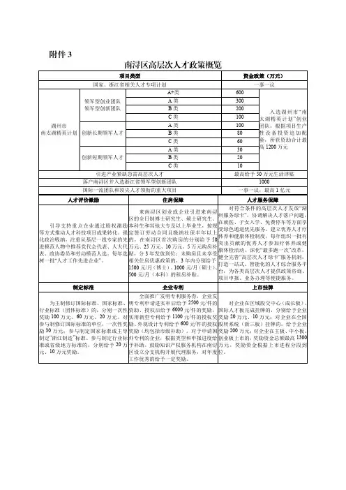 南浔区高层次人才政策概览