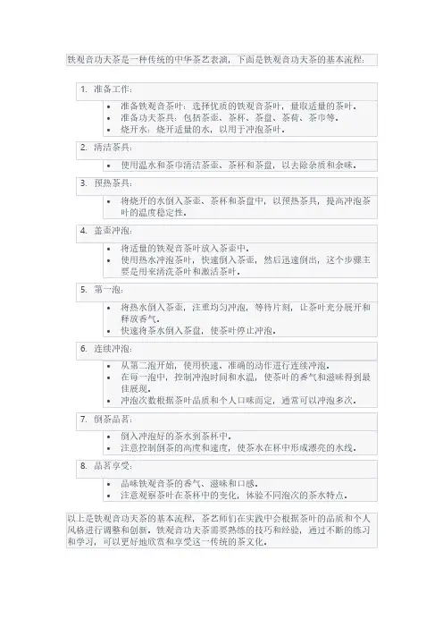 铁观音功夫茶流程