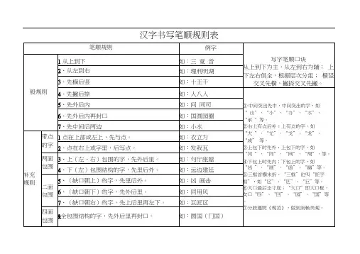 汉字笔画名称和笔顺规则及字体结构大全(20201101002540)