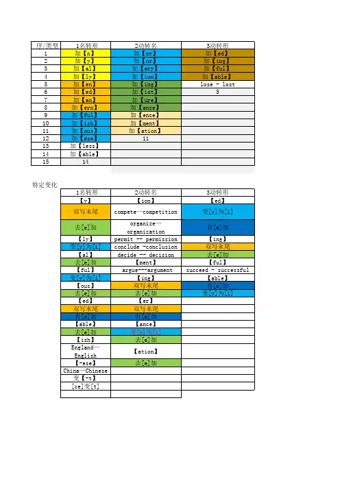 英语常见词性转换规则汇总表