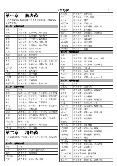 中药学表格-功效 (1)
