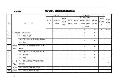 A105080资产折旧、摊销及纳税调整明细表