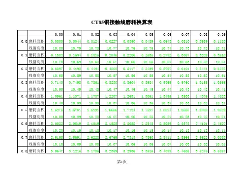 铜合金导线磨耗表