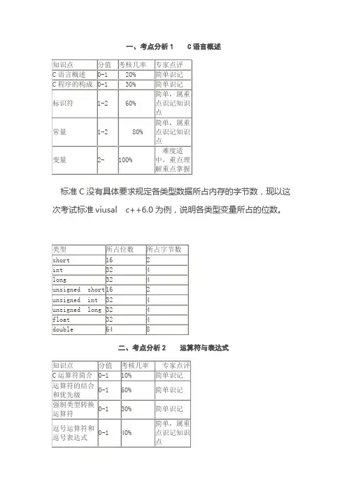 全国计算机二级C语言考试各章节重点、难点、考点总结