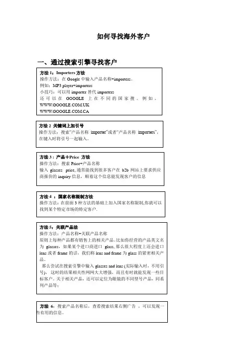 如何寻找海外客户
