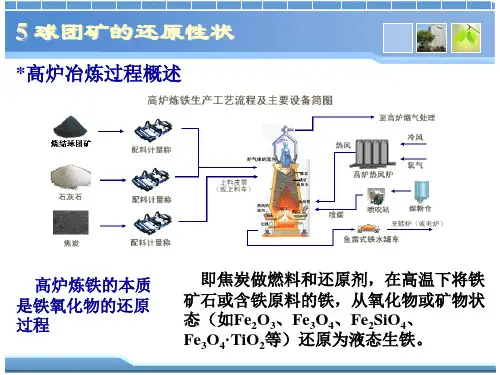 球团理论与工艺-5球团矿的还原性状