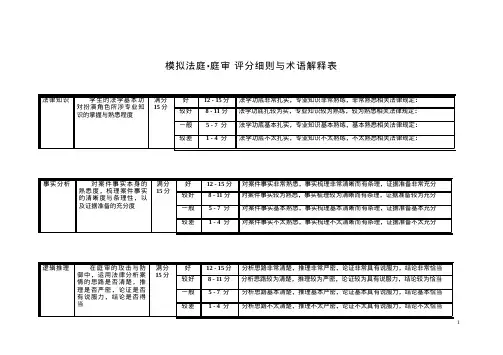 模拟法庭庭审评分细则与术语解释详表
