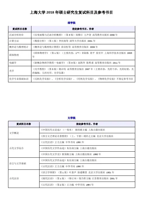 上海大学2018年硕士研究生复试科目及参考书目