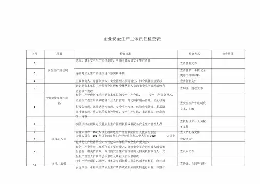 企业安全生产主体责任检查表