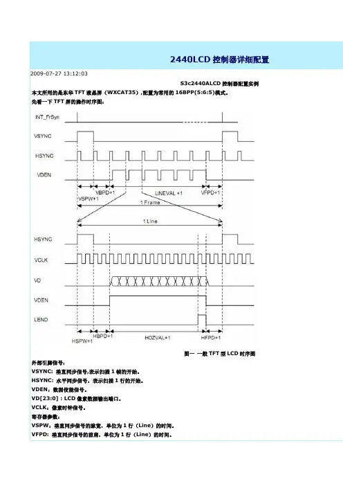 2440LCD控制器详细配置