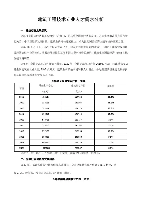 建筑工程技术专业人才需求分析
