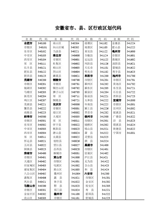 安徽省市、县、区行政区划代码