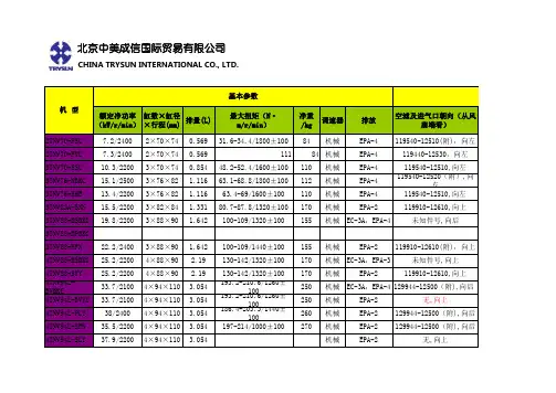 洋马工程机械用柴油机一览表