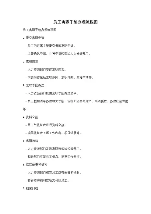 员工离职手续办理流程图