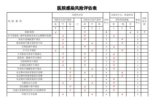 消毒供应医院感染风险评估表