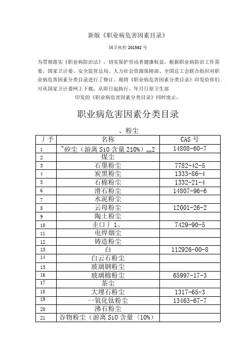 2015新版《职业病危害因素目录》