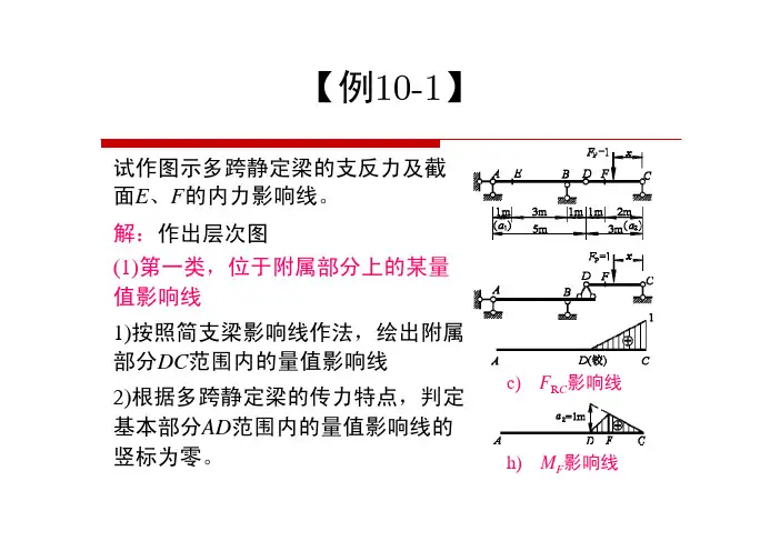 习题04a_影响线 (1)