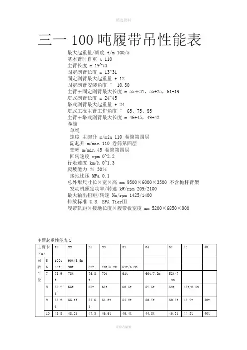吨履带吊性能工况表