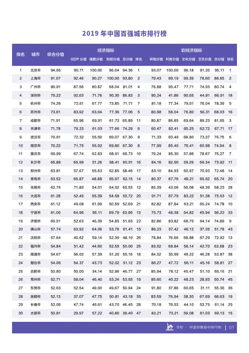 2019年中国百强城市排行榜