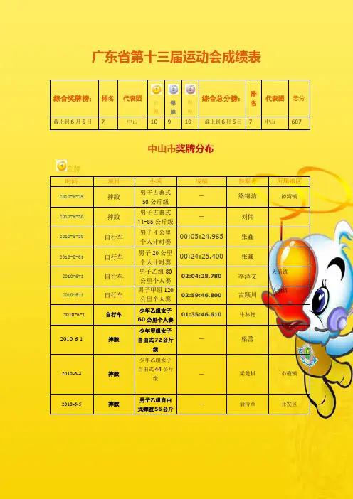 广东第十三届运动会成绩表