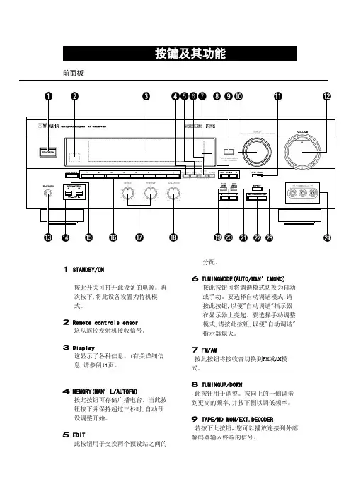 YAMAHA AV功放 按键及其功能简介