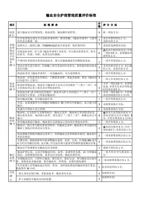 2016年安全输血护理管理质量评价