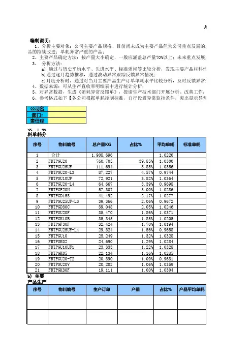 人力成本分析(全自动生成)   成本分析模版