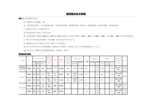 数控铣床技术参数