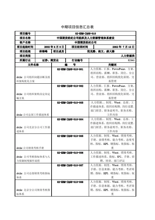中期项目信息汇总表 