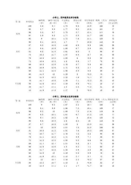 小学三四年级体育健康标准