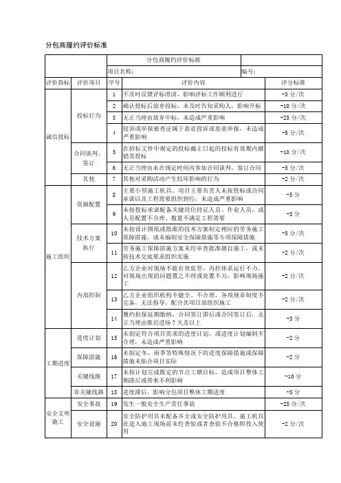 分包商履约评价标准