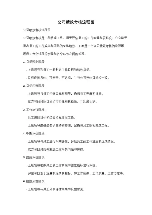 公司绩效考核流程图