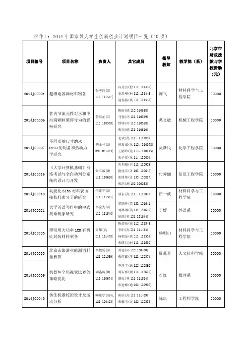 国家级大学生创新创业计划项目一览北京石油化工学院.doc