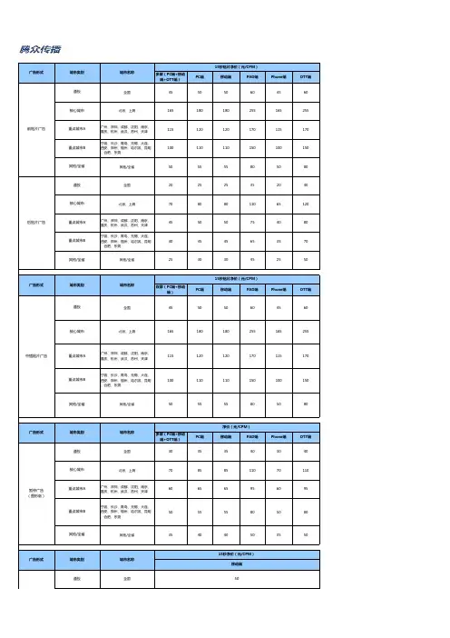 2021年腾讯视频广告,腾讯贴片广告价格