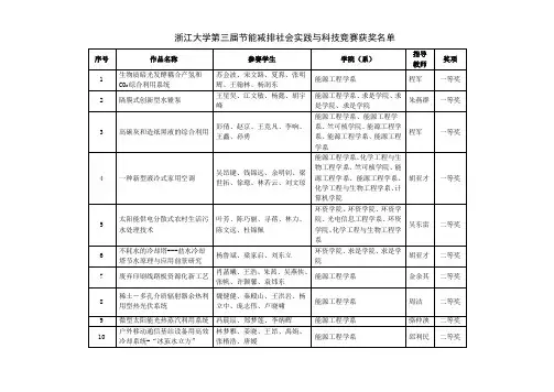 浙江大学节能减排社会实践与科技竞赛成功