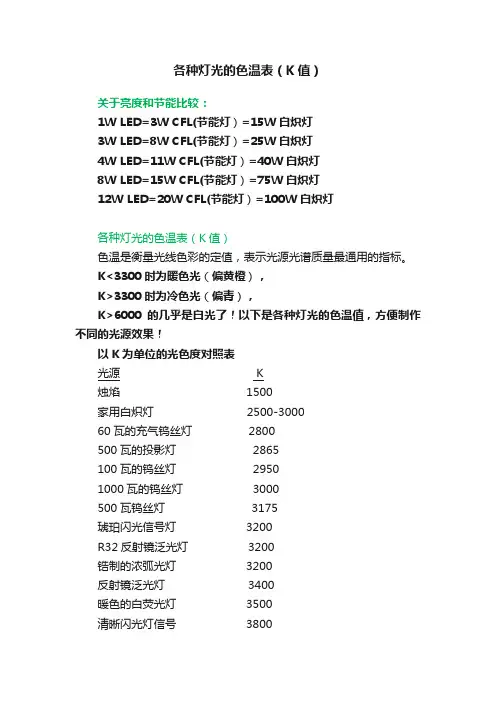 各种灯光的色温表（K值）