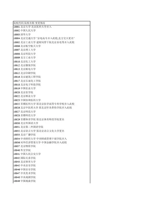 全国高校代码