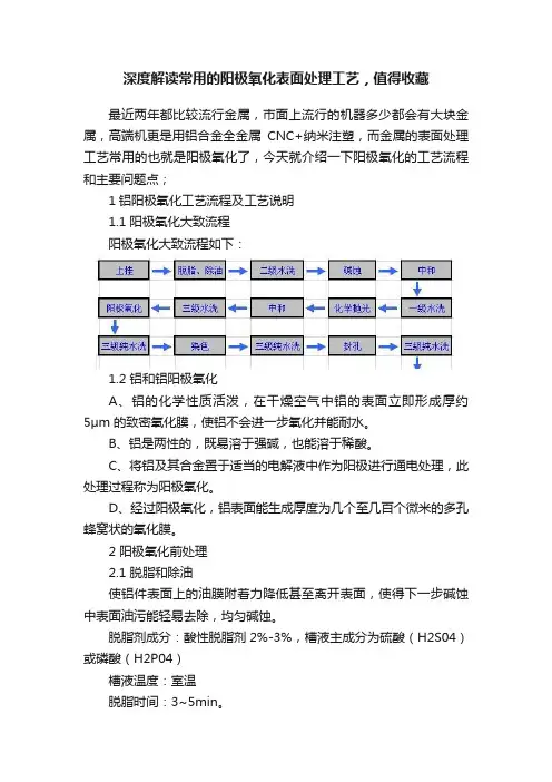 深度解读常用的阳极氧化表面处理工艺，值得收藏