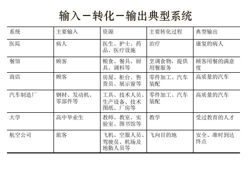 生产过程组织