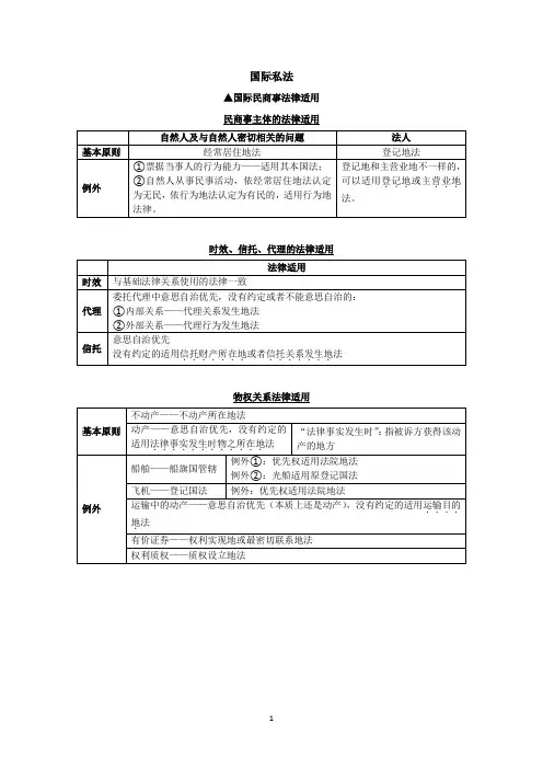司法考试国际私法复习资料