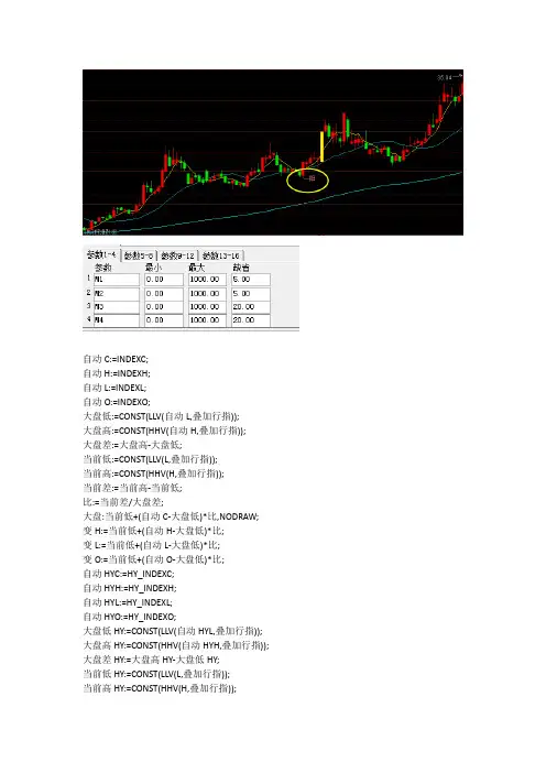 通达信指标公式源码均线画线黄金分割指标
