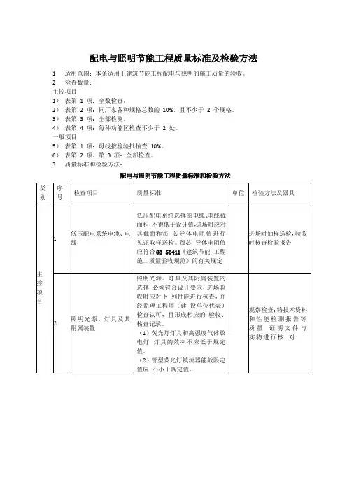 配电与照明节能工程质量标准及检验方法