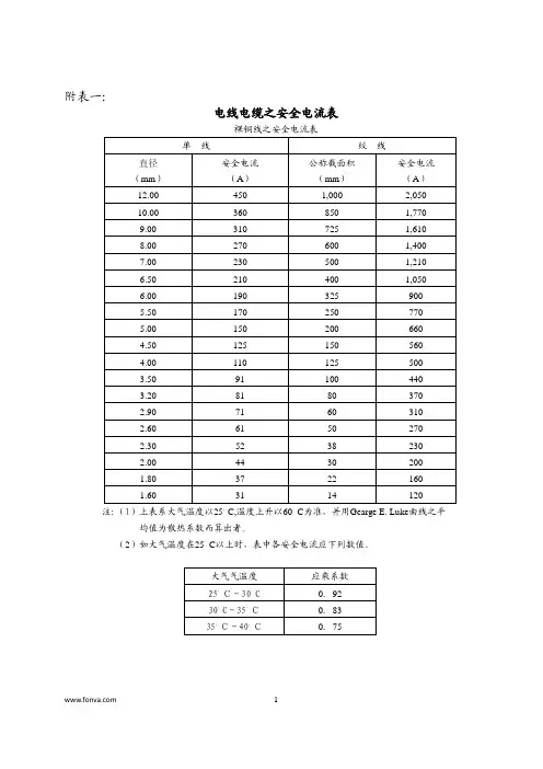 电线电缆线径与安全电流快查表格