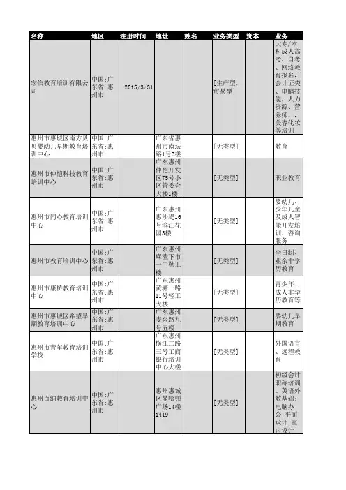 2018年惠州市教育培训企业名录47家
