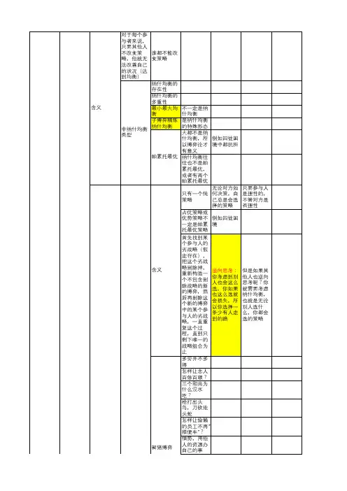 博弈论知识地图