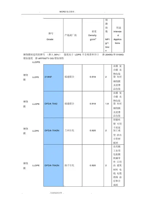PE塑料常用牌号物性表