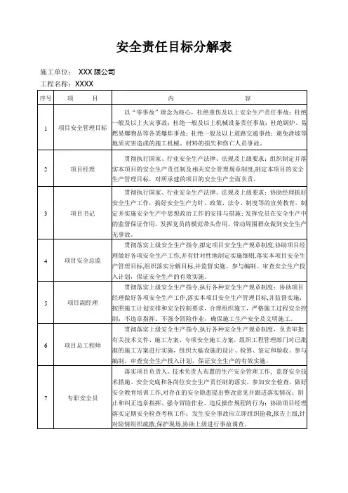 项目部安全责任目标分解表