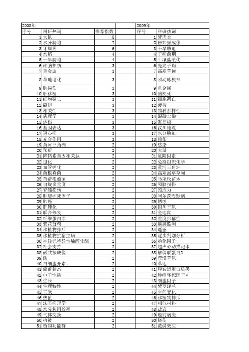 【国家自然科学基金】_重度_基金支持热词逐年推荐_【万方软件创新助手】_20140802